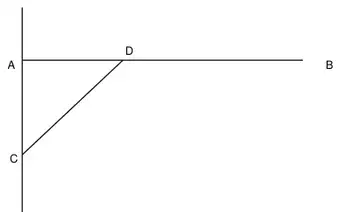 Diagram: rod AB with strut CD