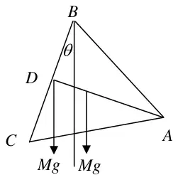Diagram: frame hanging from B, angle theta between BC and the vertical, D the mid-point of BC, weights Mg acting at D and at the centre of mass of the frame