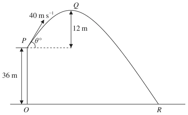 Figure 3: ball projected at 40 m/s at theta degrees from P, 36 m above O on the ground; highest point Q is 12 m above P; the ball lands at R