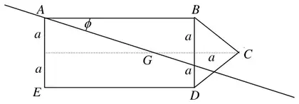 Lamina ABCDE with centre of mass G on the line of symmetry; the line AG makes angle phi with AB