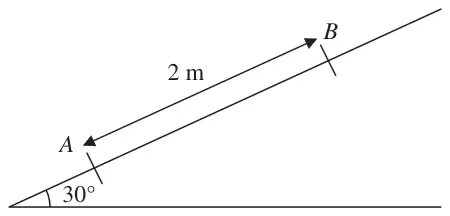 Figure 2: plane inclined at 30 degrees with A and B on a line of greatest slope, AB = 2 m