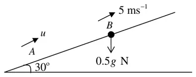Diagram: particle projected from A at speed u up a plane inclined at 30 degrees, passing B at 5 m/s, weight 0.5g N