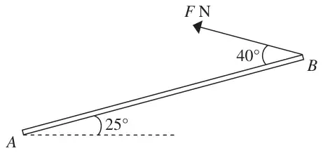 Figure 1: rod AB at 25 degrees above the horizontal at A, force F N at B at 40 degrees to the rod