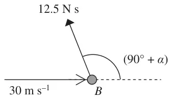 Figure 3: ball B moving at 30 m/s, impulse of 12.5 N s at angle (90 degrees + alpha) to the direction of motion
