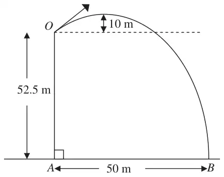 Figure 4: stone projected from O at top of vertical cliff OA of height 52.5 m, rising 10 m above O and landing at B, AB = 50 m