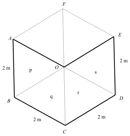 Diagram: hexagon divided through O into the lamina OABCDE, made of rhombuses AOCB and OCDE, with triangles p, q, r, s