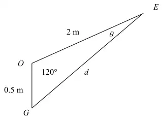 Diagram: triangle OEG with OE = 2 m, OG = 0.5 m, angle 120 degrees at O, EG = d, angle theta at E