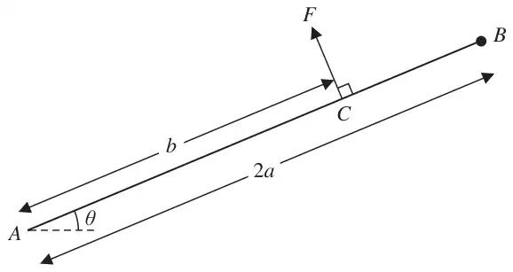 Figure 3: rod AB of length 2a at angle theta to the horizontal, hinged at A, particle at B, force F at C perpendicular to the rod, AC = b