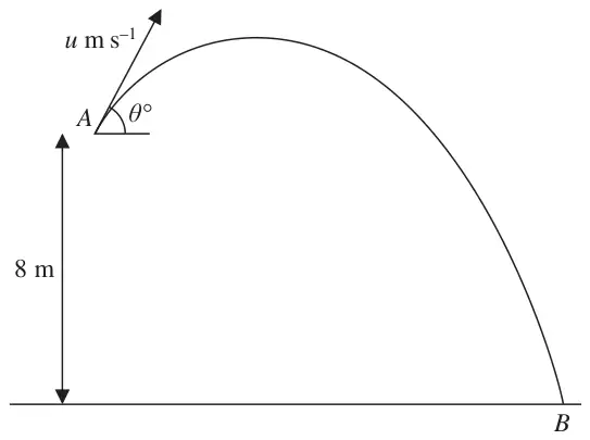 Figure 4: ball projected from A, 8 m above horizontal ground, with speed u m s^-1 at theta degrees above the horizontal, landing at B