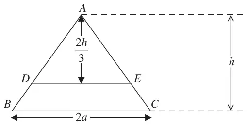 Figure 2: isosceles triangle ABC with BC = 2a and height h; line DE parallel to BC at distance 2h/3 from A