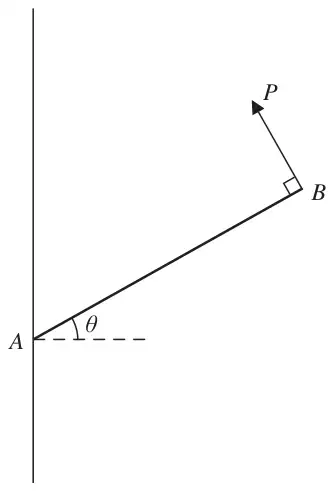Figure 3: rod AB hinged at A to a vertical wall at angle theta to the horizontal, force P at B perpendicular to the rod