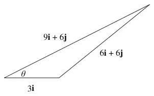 Momentum triangle with sides 3i, 6i + 6j and 9i + 6j, angle theta between 3i and 9i + 6j