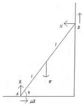 Force diagram: ladder at angle theta, R up and mu R along the ground at A, W at the midpoint, N horizontal and one third N up at B