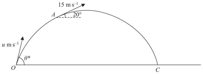 Figure 3: particle projected from O at u m/s at theta degrees, passing through A moving at 15 m/s at 20 degrees above the horizontal, landing at C