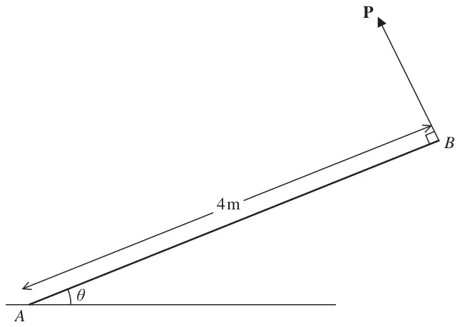 Figure 2: rod AB of length 4 m at angle theta to the horizontal ground at A, with force P perpendicular to the rod at B