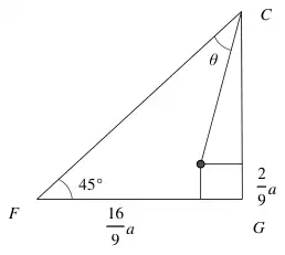 Diagram: right-angled triangle CFG with angle 45 degrees at F, FG = 16a/9, centre of mass 2a/9 from CG, angle theta at C
