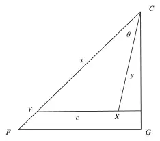 Diagram: triangle with CY = x, CX = y, YX = c and angle theta at C