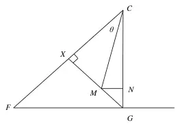 Diagram: triangle CFG with X on CF, perpendicular XG, M on XG and N on CG, angle theta at C