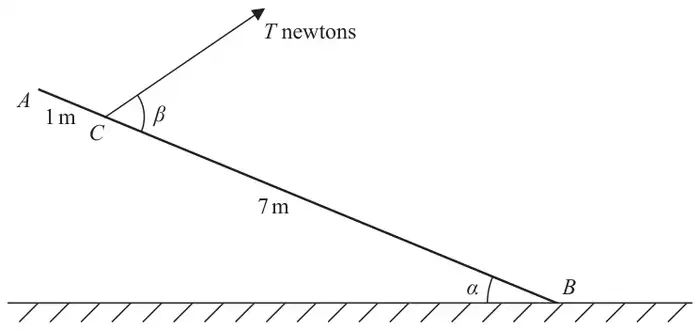 Figure 3: rod AB with B on rough ground at angle alpha, rope at C (AC = 1 m, CB = 7 m) with tension T newtons at angle beta to the rod