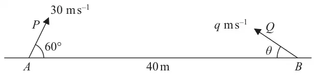 Figure 4: P projected from A at 30 m/s at 60 degrees to AB and Q projected from B at q m/s at angle theta to BA, AB = 40 m
