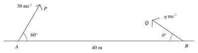 Diagram: P at 30 m/s at 60 degrees from A, Q at q m/s at theta degrees from B, AB = 40 m
