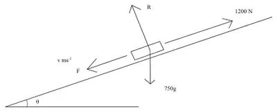Force diagram: truck on slope at angle theta moving down at v m/s with forces R, 750g, F down the slope and 1200 N up the slope