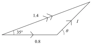 Vector triangle with sides 0.8, 1.4 and I, angle 35 degrees between 0.8 and 1.4, angle theta between 0.8 and I
