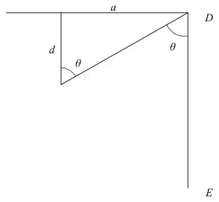 Diagram: D with horizontal distance a and vertical distance d to the centre of mass, angle theta at D between DE and the line to the centre of mass