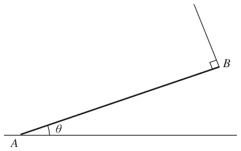 Figure 3: rod AB with A on horizontal ground at angle theta, string at B perpendicular to the rod