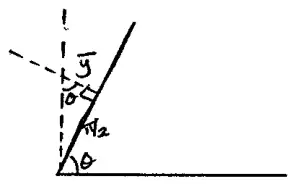 Diagram: vertical through the centre of mass at height y-bar, distance pi/2 along the base, angle theta