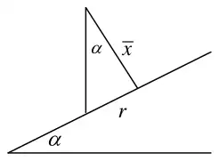 Diagram: body on the point of toppling, vertical through the centre of mass at distance x-bar, base radius r, angle alpha