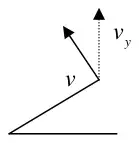 Diagram: velocity v of P when the string becomes slack, with vertical component v_y