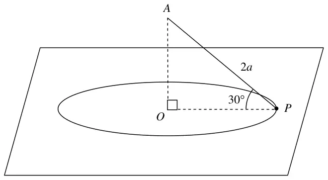 Figure 3: string of length 2a from A, vertically above O, to P on the table, angle APO 30 degrees, P moving in a circle with centre O