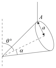 Figure 1: cone hanging from a string at A on the rim of its base, base radius a, semi-vertical angle alpha, axis at theta degrees to the upward vertical
