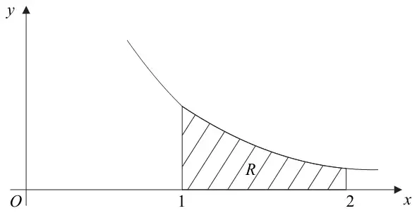 Figure 4: shaded region R under the curve between x = 1 and x = 2