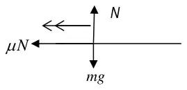 Force diagram: N up, mg down, friction mu N towards the centre of the circle