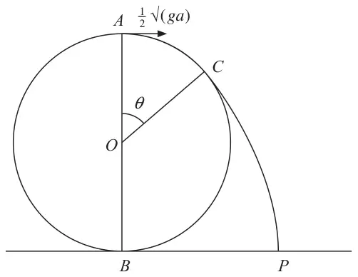 Figure 5: sphere centre O on a horizontal plane at B, particle projected from the top A with speed one half root(ga), leaving the surface at C with angle AOC = theta and landing at P