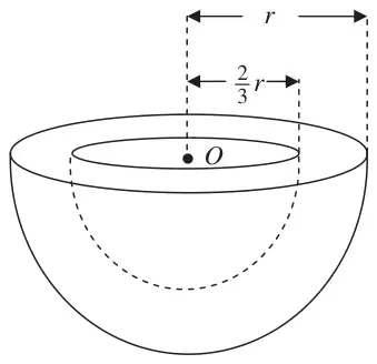 Figure 1: bowl formed from a solid hemisphere of radius r and centre O with a concentric hemisphere of radius two-thirds r removed
