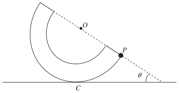 Figure 2: the bowl resting with point C of its curved surface on a horizontal plane, particle at P on the outer rim, OP at angle theta to the horizontal