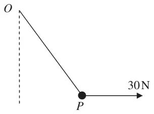 Figure 3: particle P hanging on a string from O, pulled aside by a horizontal force of 30 N