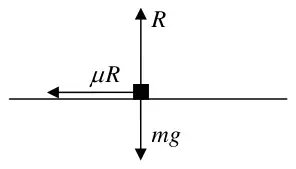Force diagram: R up, mg down and friction mu R horizontally towards the centre
