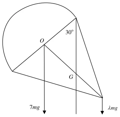 Diagram: toy hanging from B with OB at 30 degrees to the vertical, weights 7mg at O and lambda mg at A, G on OA vertically below B