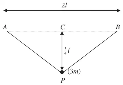 Figure 4: ball P of mass 3m hanging on strings from A and B, AB = 2l, P a distance three-quarters l below the midpoint C