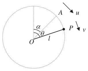 Figure 5: particle P on a light rod of length l turning about O, projected with speed u from A where OA makes angle alpha with the upward vertical; OP at angle theta with speed v