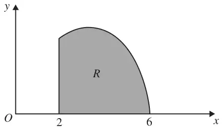 Figure 1: shaded region R under the curve y = half x(6 - x) between x = 2 and x = 6