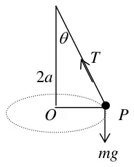 Diagram: string at angle theta to the vertical AO of length 2a, tension T along the string, weight mg at P