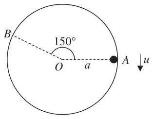 Figure 3: vertical circle centre O radius a, A level with O moving downwards with speed u, B with angle AOB 150 degrees