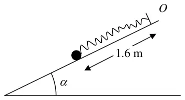 Figure 1: particle on a plane inclined at alpha, attached by a spring to O up the slope, distance 1.6 m