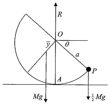 Force diagram: container resting at A with R up, Mg down through the centre of mass, one half Mg down at P, angle theta between OP and the horizontal