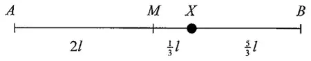 Diagram: line AB with mid-point M and release point X, AM = 2l, MX = one third l, XB = five thirds l